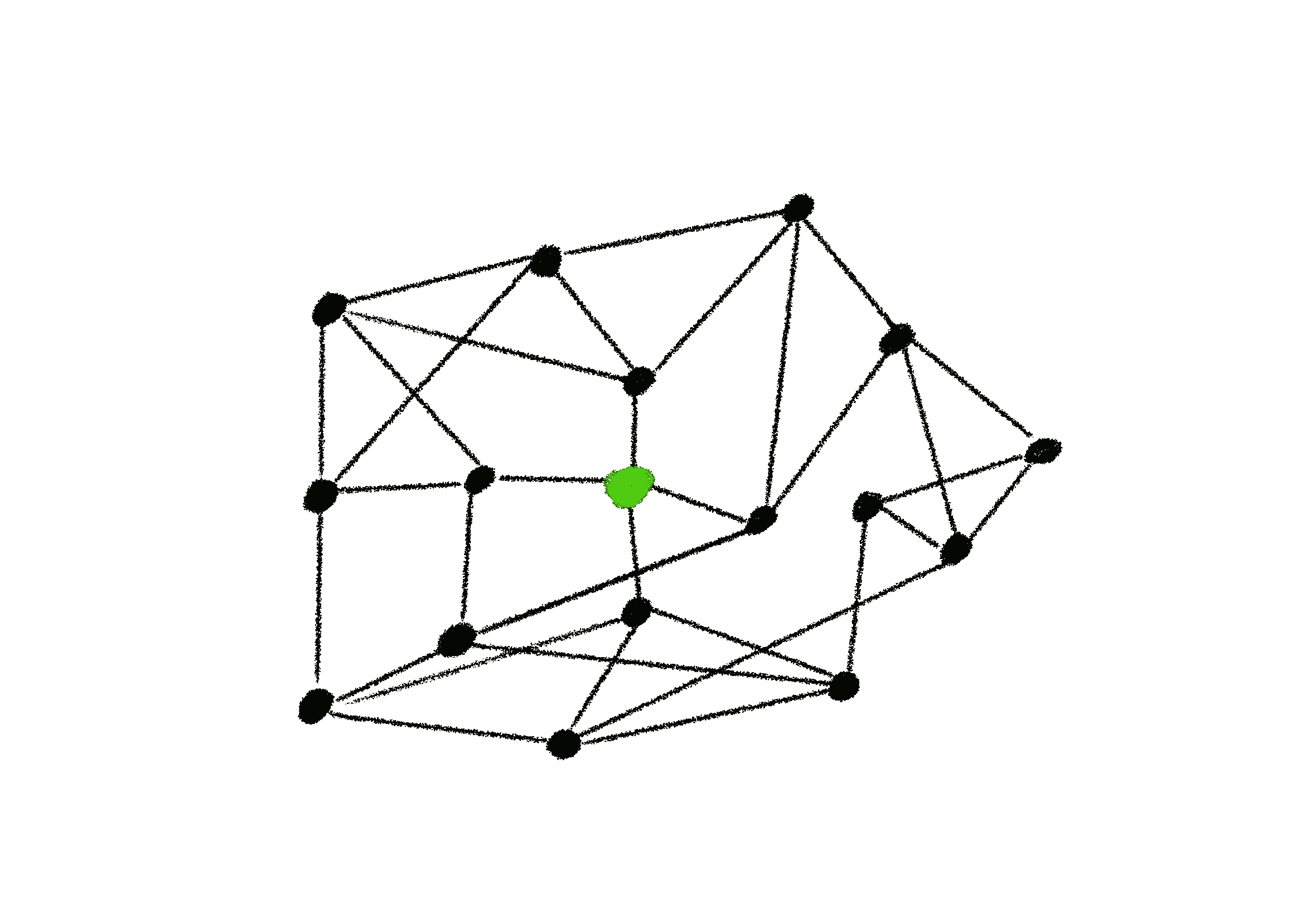 Gossip Protocol Link sharing